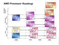 2000-2002 Processors Roadmap